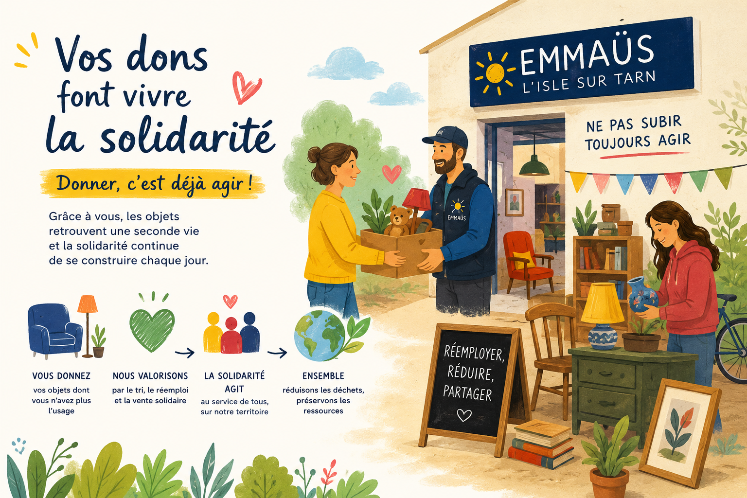dons emmaus lisle sur tarn